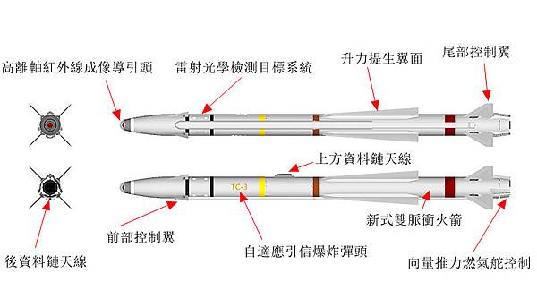 天劍三型飛彈構造圖