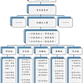  龍山國中認輔志工團核心價值與各組職掌 