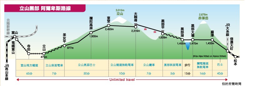 立山黑部路線圖