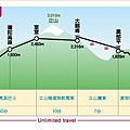 立山黑部路線圖