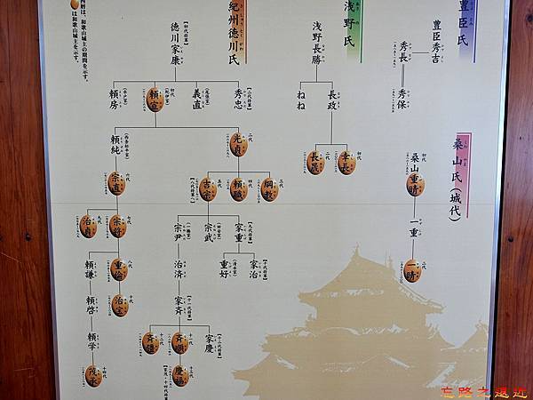 31和歌山城歷代城主圖譜-1.jpg