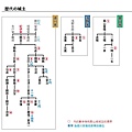 52和歌山城歷代城主