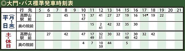 巴士發車時間-大門