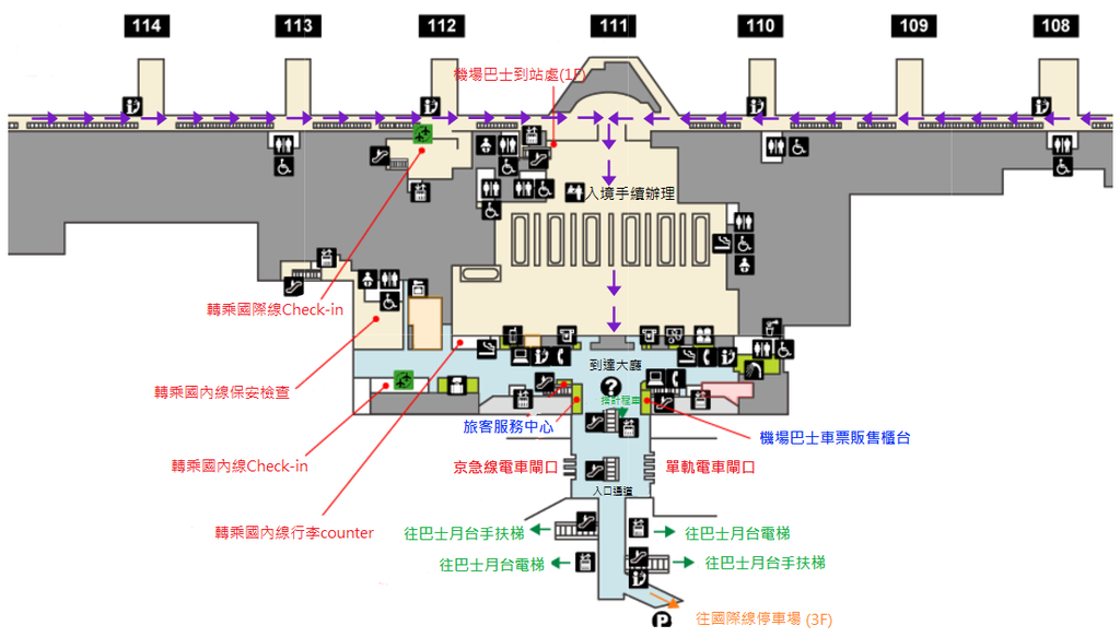 羽田機場入境圖