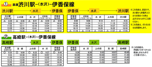 伊香保-水澤時刻表