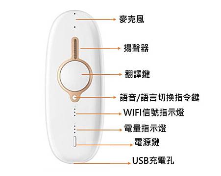 wifi語音翻譯機