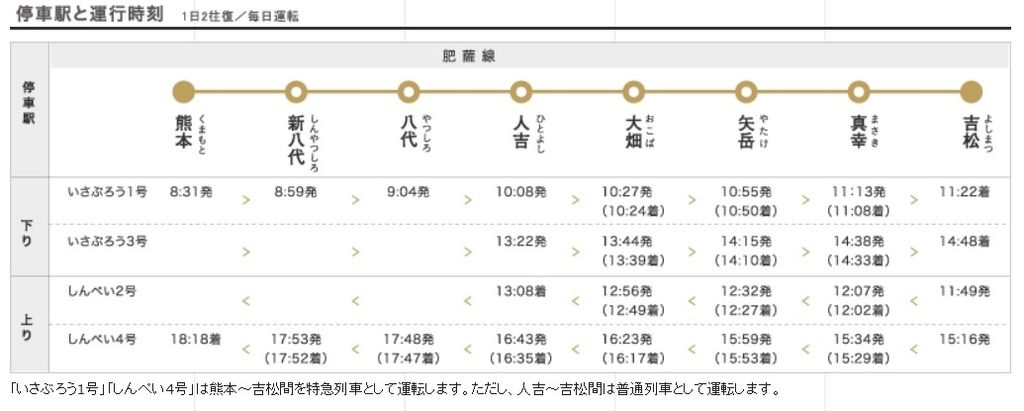 伊三郎新平號 時刻表