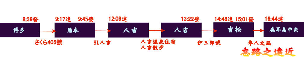 熊本-鹿耳島二日