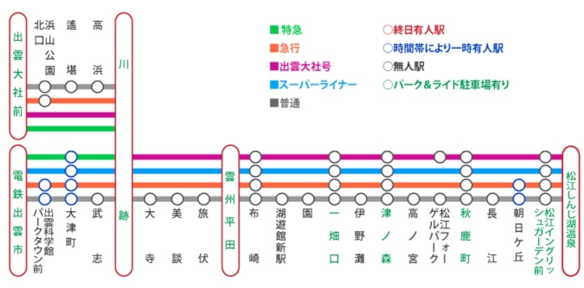 一畑電鐵路線圖