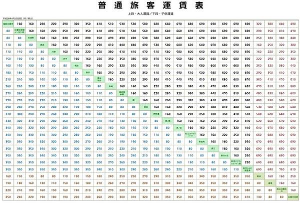 一畑電鐵運賃表