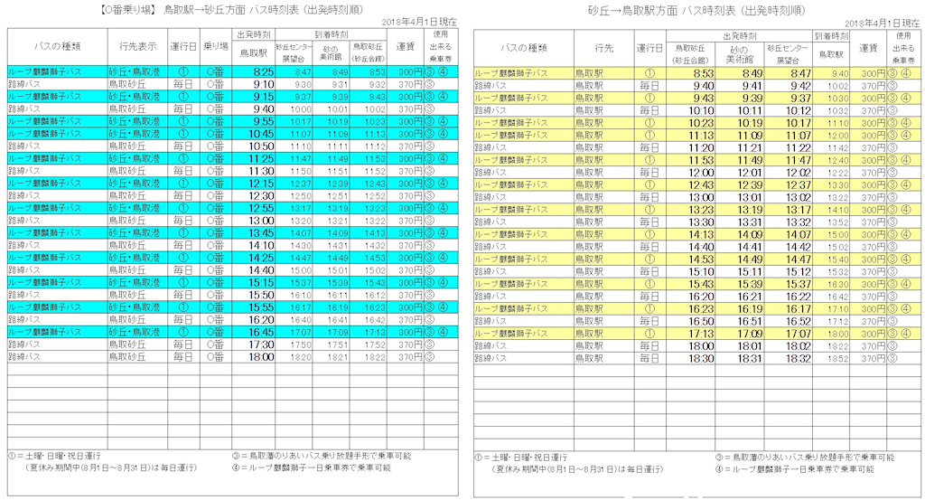 32鳥取巴士時刻表.jpg