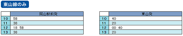 岡山路面電車KURO 東山線時刻表.png
