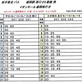 52盛岡站西口-AEON MALL 盛岡南 巴士時刻表.jpg