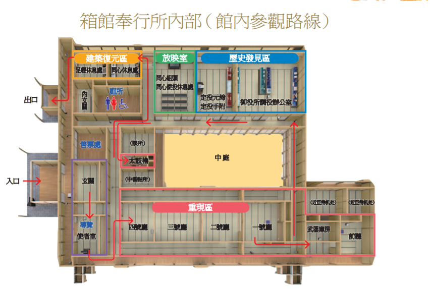 箱館奉行所內部.png