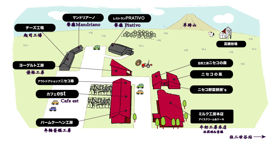 北海道 二世谷 高橋牧場二世谷牛奶工房 閒逛 餐廳 Prativo 午餐 含交通 忘路之遠近 痞客邦