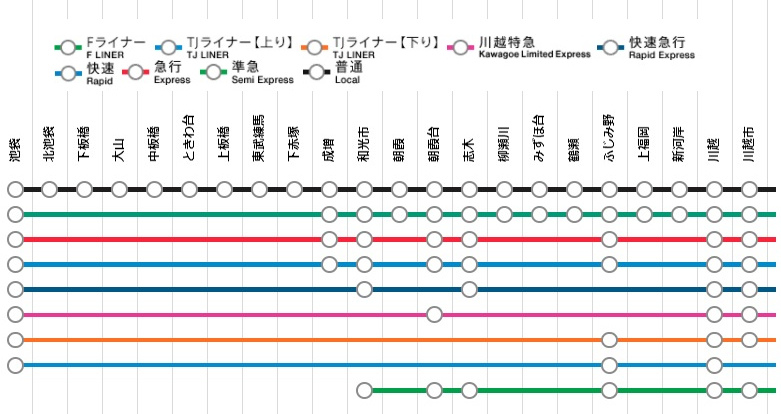 05東武東上線各站.jpg