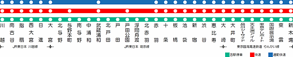 04埼京川越線各站.png