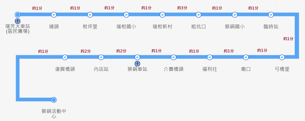 88公車路線圖.png