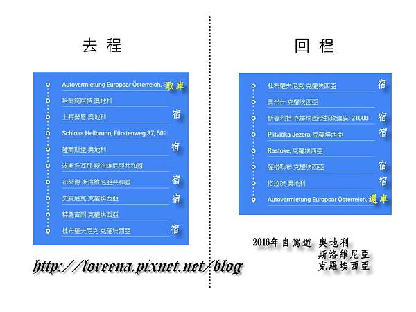 去回程路線圖-blog.jpg 去回程路線圖-blog.jpg