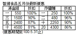 5月特價