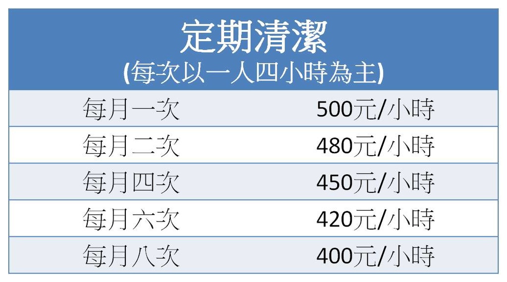 居家清潔費用.jpg 居家清潔費用.jpg
