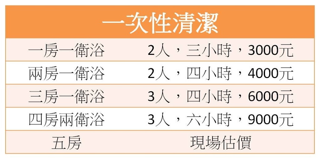居家清潔推薦.jpg 居家清潔推薦.jpg