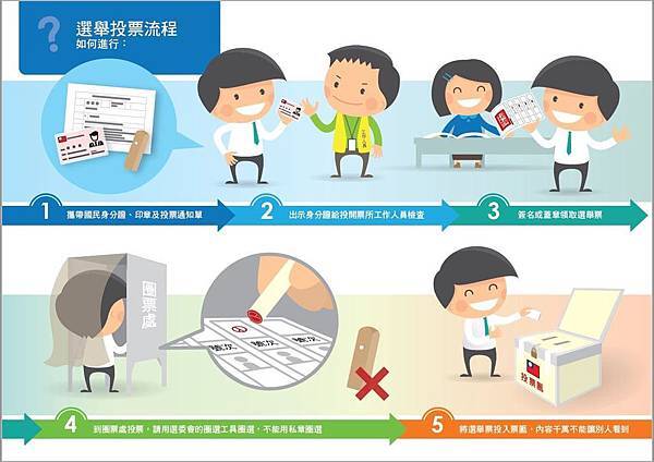 投票要帶的東西投票要帶什麼2020 投票要帶的東西投票要帶什麼2020