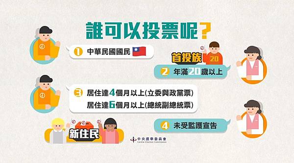 總統大選投票資格年齡.jpg 總統大選投票資格年齡.jpg