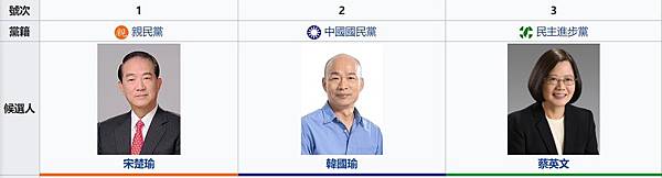 2020台灣總統候選人號碼.jpg