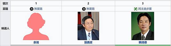 2020副總統候選人名單.jpg 2020副總統候選人名單.jpg