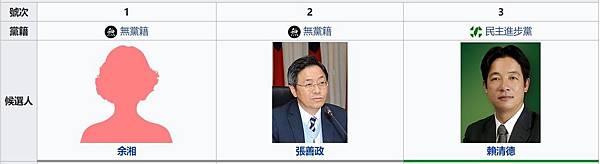 2020副總統候選人名單.jpg