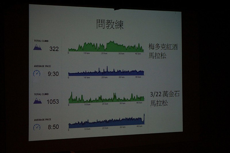 紅酒（梅鐸）馬拉松跑者辛酸史簽書會- (79)