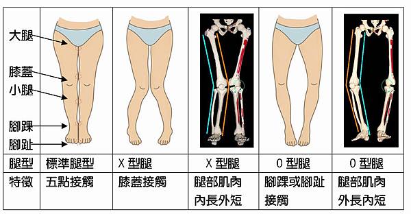 腳與身體酸痛－3