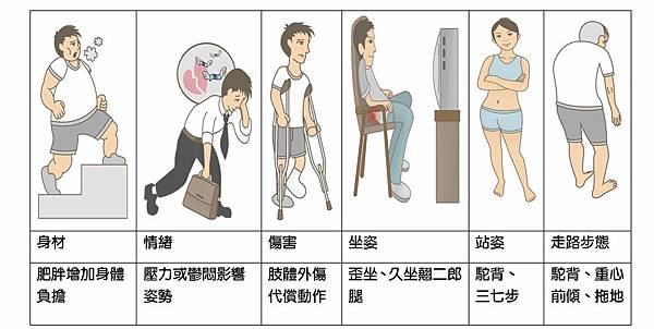 腳與身體酸痛－4