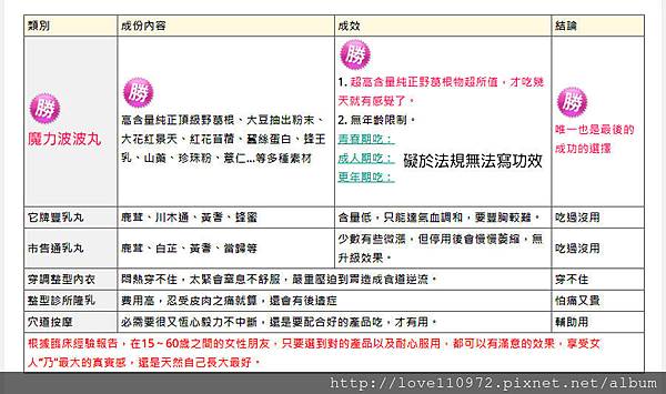 女人知己,女人知己試用大隊,試用大隊,美國GMPVitas魔力波波丸,美國GMPVitas,GMPVitas,魔力波波丸,波波丸