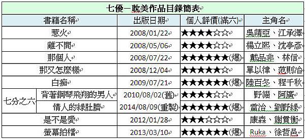 七優作品簡表.bmp 七優作品簡表.bmp