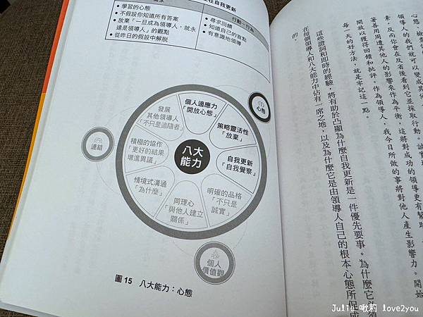 【書籍分享】刻意領導的八大修練：從自我回饋與修正出發，培養能