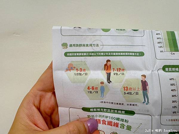 【好物分享】開箱船井生醫新品-野菜小將|2024兒童纖維粉推 【好物分享】開箱船井生醫新品-野菜小將|2024兒童纖維粉推