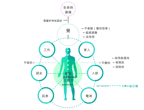 -KEN靈性教學- 身體都是振動的能量? 只要改變振動頻率(