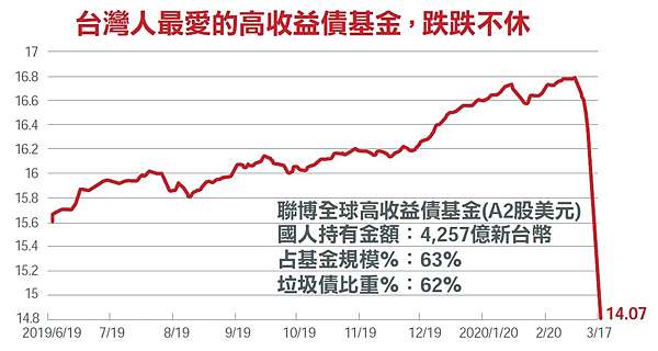 危機 世界 金融