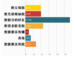 自爆的對象