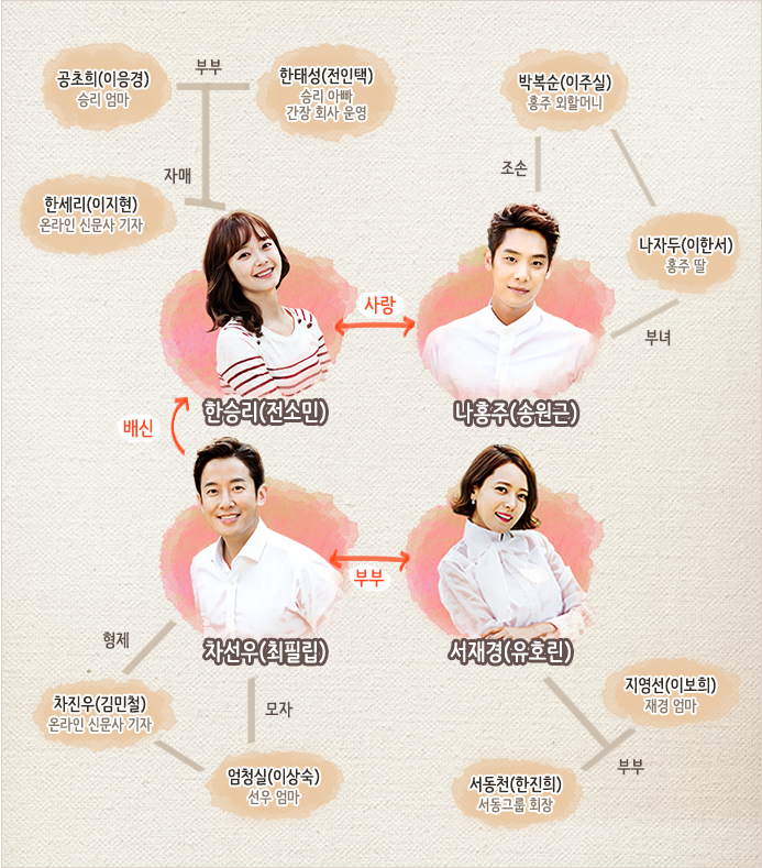 韓劇-明天也勝利-線上看-MBC-01.png