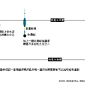 自製浮標深淺怎麼設定