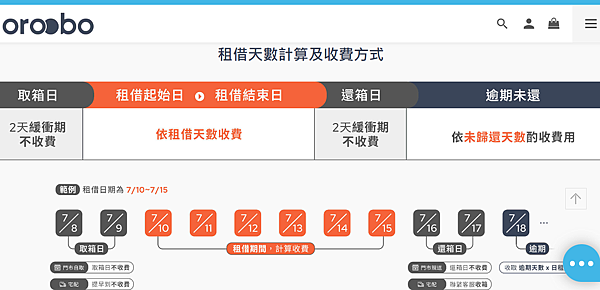 租借行李箱
