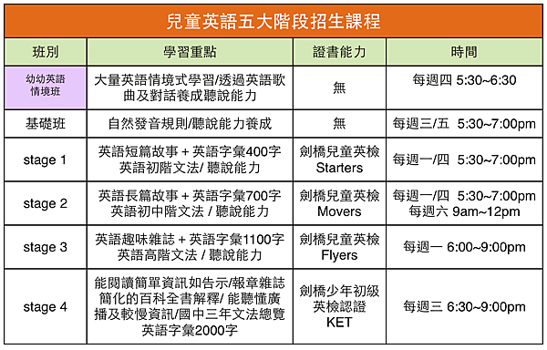 20110409兒童招生課程.png