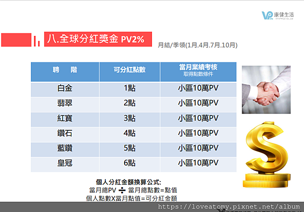 康健生活評價_康健直銷制度_全球分紅