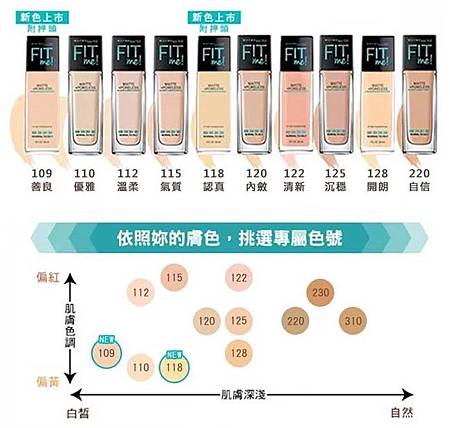 彩妝 媚比琳fit Me 反孔特霧粉底液 底妝實測 Becca 貝卡 微時尚 痞客邦