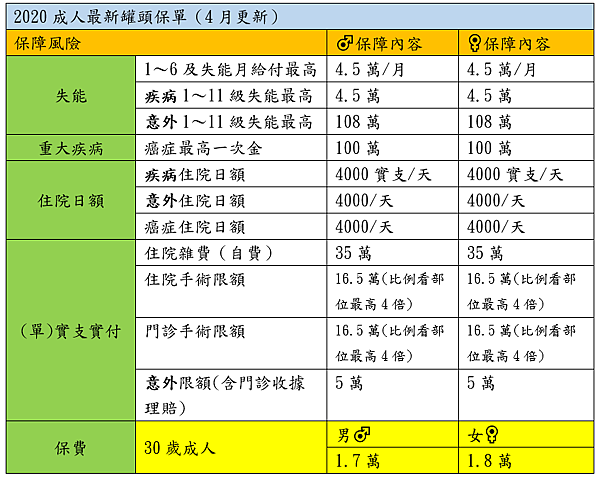 成人罐頭保單(單).png