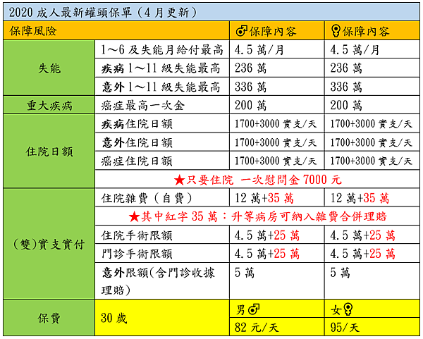 成人罐頭保單(雙).png