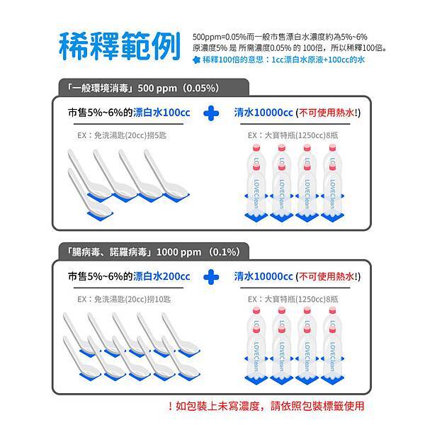 漂白水02-04.jpg